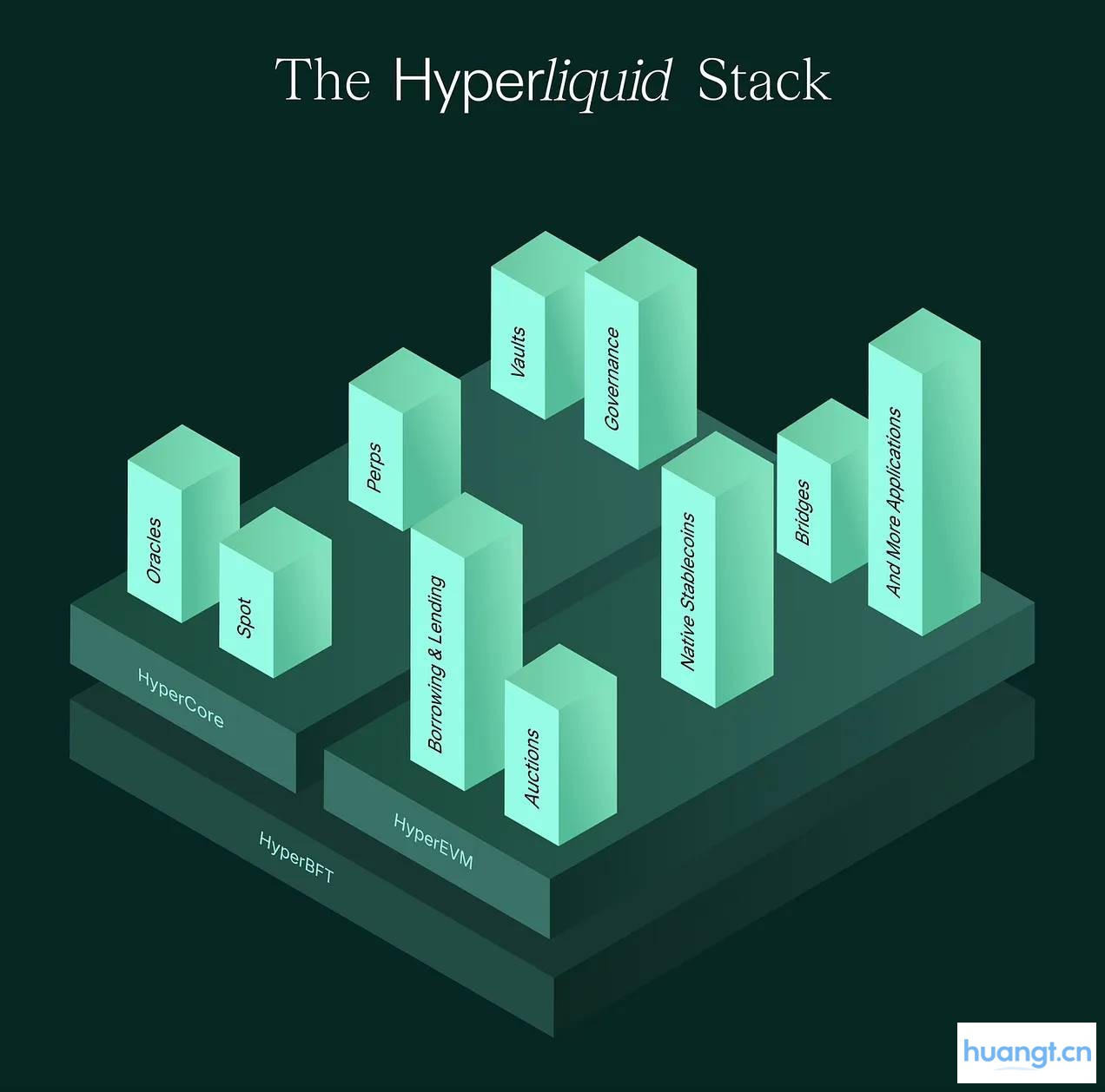Hyperliquid 空投项目评级，哪些值得一撸？ image 6