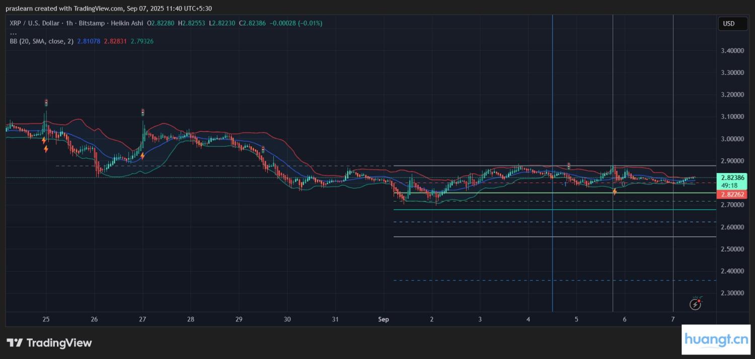 XRP即将突破3美元吗? image 2