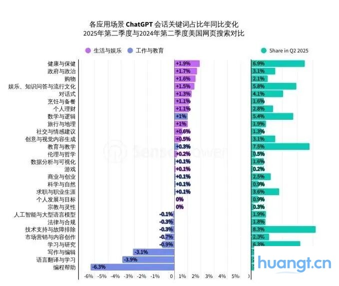 Sensor Tower 25上半年AI应用报告：年轻男性用户仍占主导，垂类应用面临被「颠覆」压力 image 13