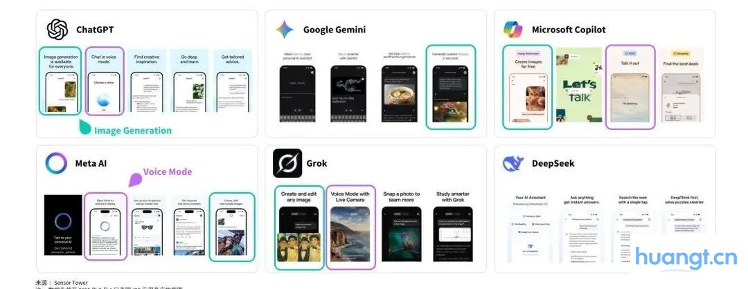 Sensor Tower 25上半年AI应用报告：年轻男性用户仍占主导，垂类应用面临被「颠覆」压力 image 20
