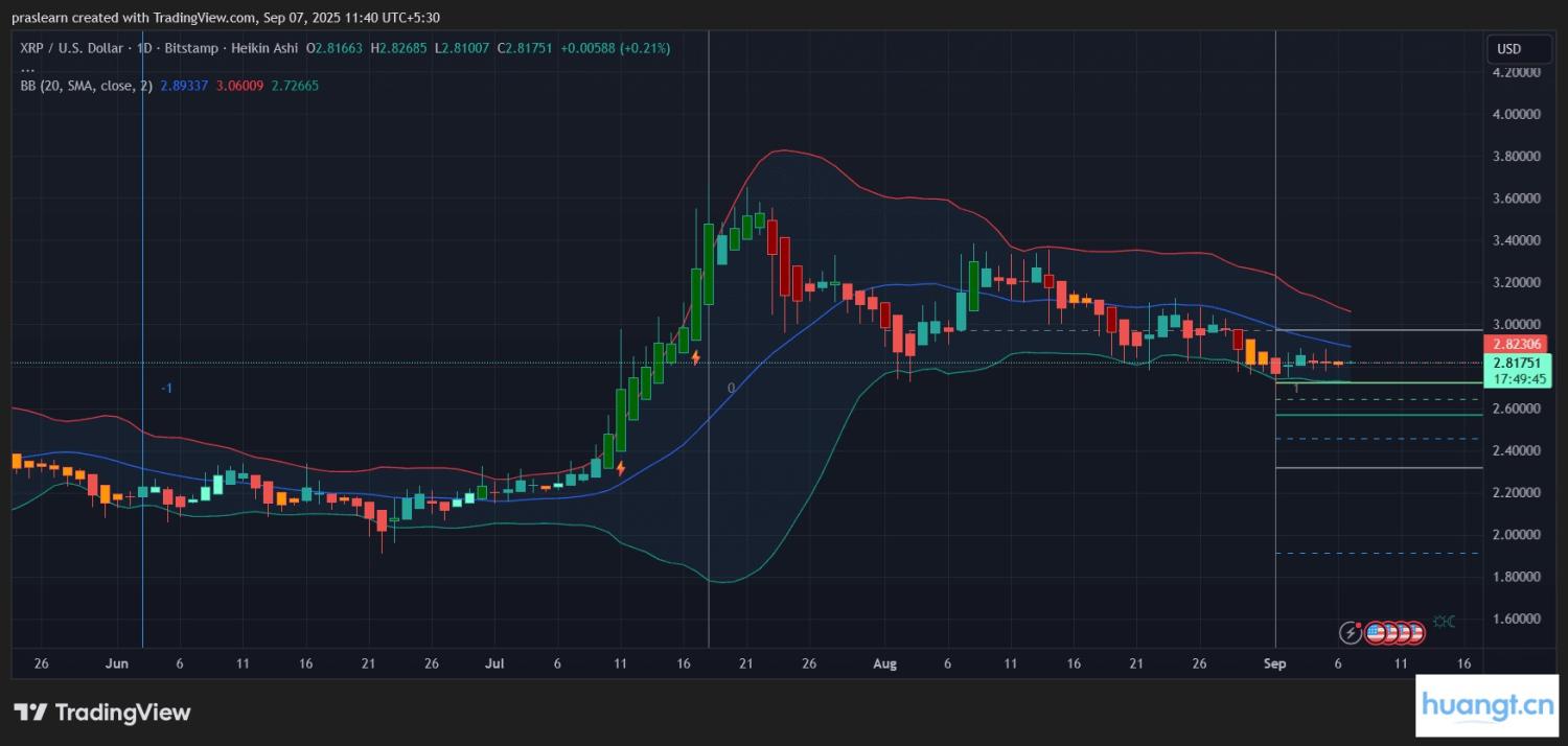 XRP即将突破3美元吗? image 0