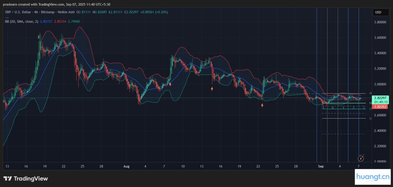 XRP即将突破3美元吗? image 1