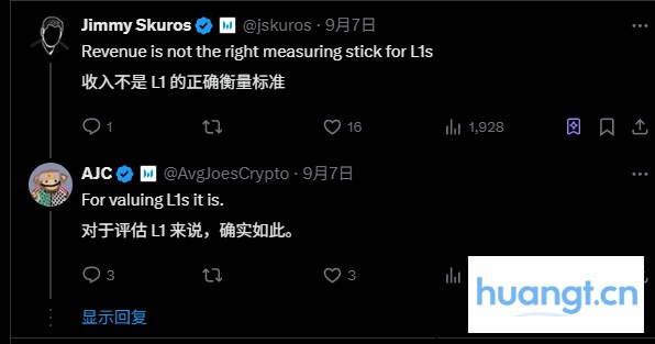 以太坊收入骤降引社区激辩，衰退的警钟已敲响？ image 1