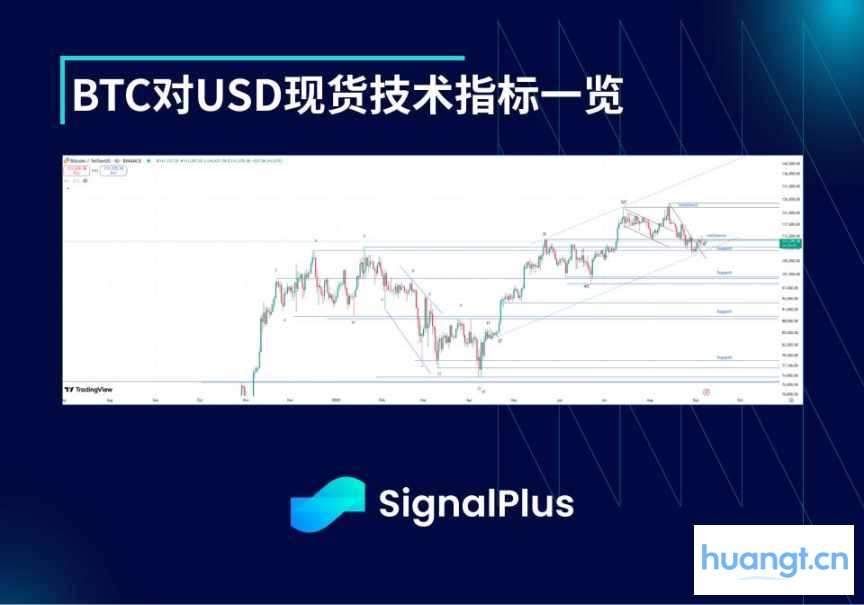 BTC 波动率周报(九月 1 日 - 九月 8 日 image 1