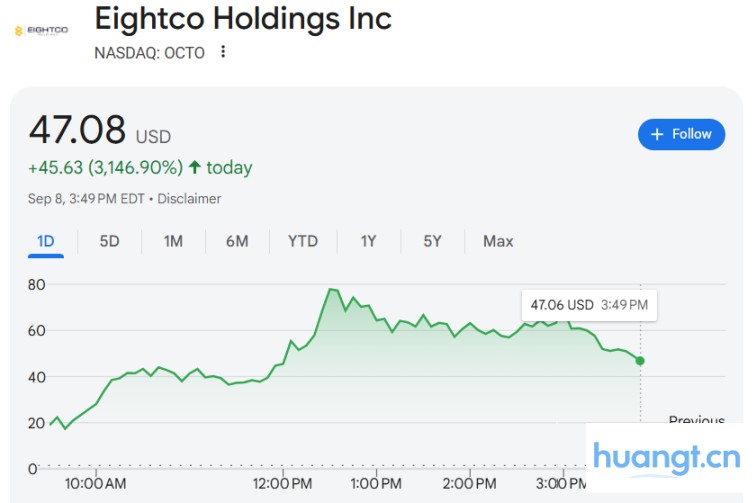 包装公司 Eightco 购买 Altman 支持的世界币，股价单日一度暴涨近 50 倍 image 0