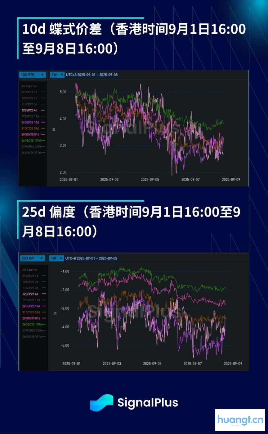 BTC 波动率周报(九月 1 日 - 九月 8 日 image 3