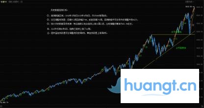 指数是否在重复历史？新高背后的风险聚集 image 2