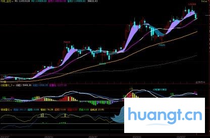 BTC周观察：逢高做空仍是主旋律，详解下周压力与支撑 image 0