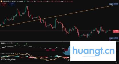 BTC周观察：逢高做空仍是主旋律，详解下周压力与支撑 image 2