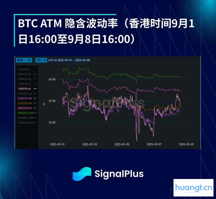 BTC 波动率周报(九月 1 日 - 九月 8 日 image 2