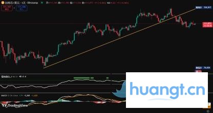 BTC周观察：逢高做空仍是主旋律，详解下周压力与支撑 image 1