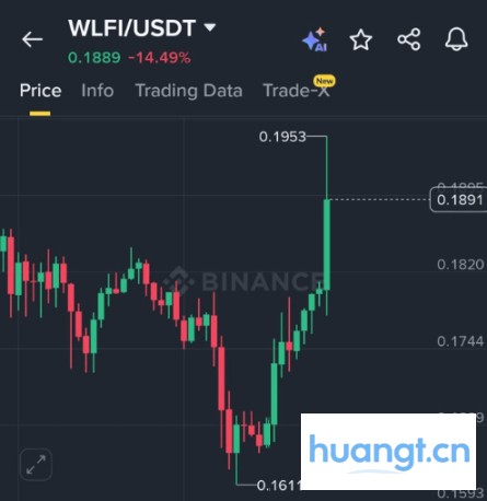 特朗普系 DeFi 项目 WLFI 封禁孙宇晨钱包：9,000 万美元转账引爆中心化质疑 image 3