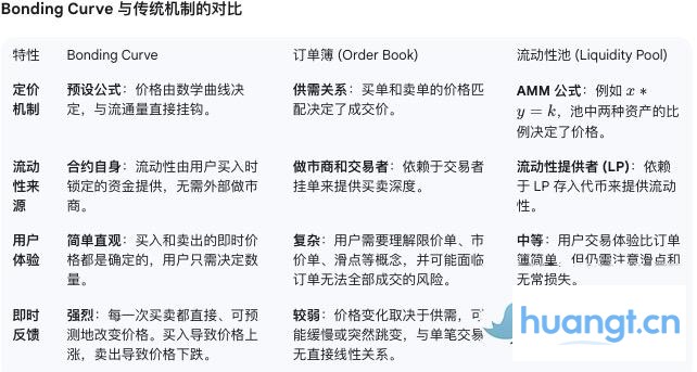 为什么 Pump.fun 仍是 Meme 的“造神之地” image 6