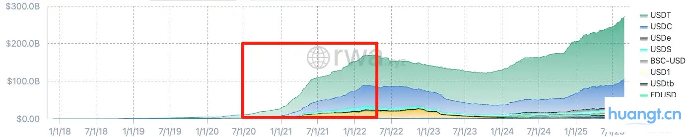 IOSG：那个「闭眼买山寨就能赚钱」的时代，为什么一去不复返？ image 1