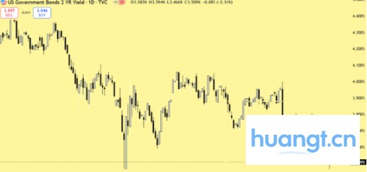 加密市场三阶段剧本：短期动荡、中期爆发、长期隐忧 —— BTC、ETH 与山寨币的周期解析 image 3