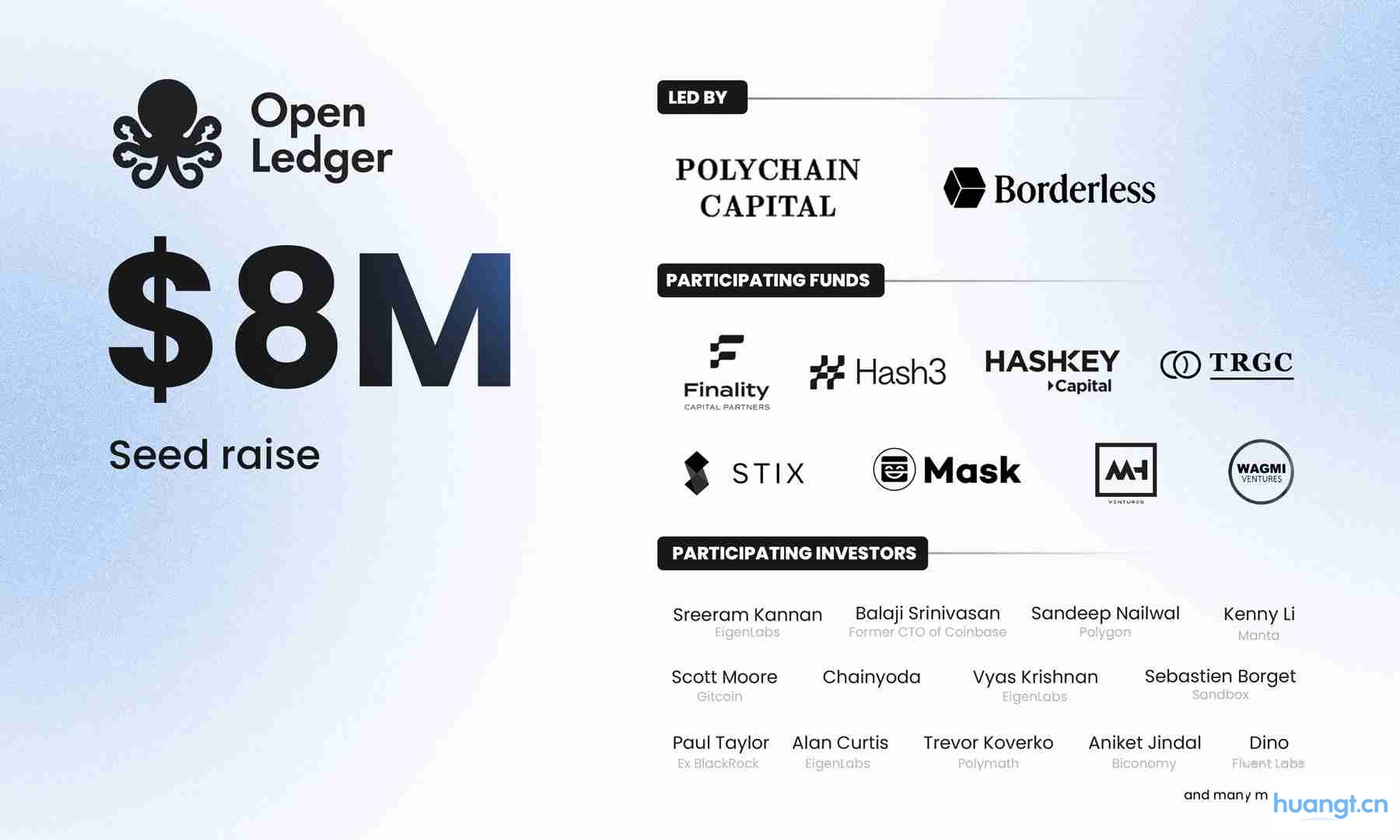 OpenLedger融资信息