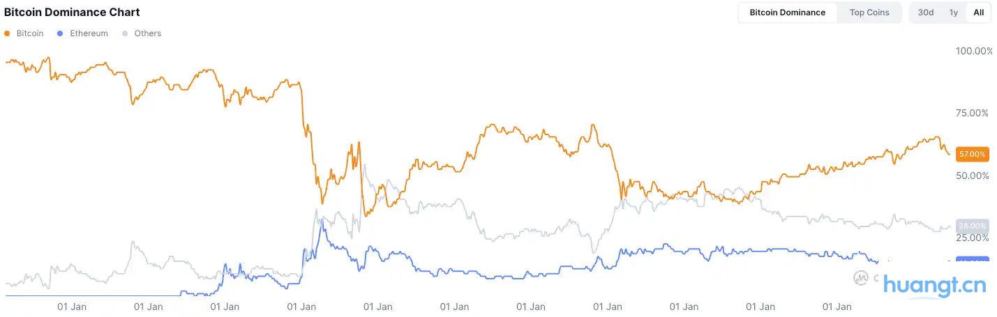 IOSG：那个「闭眼买山寨就能赚钱」的时代，为什么一去不复返？ image 0