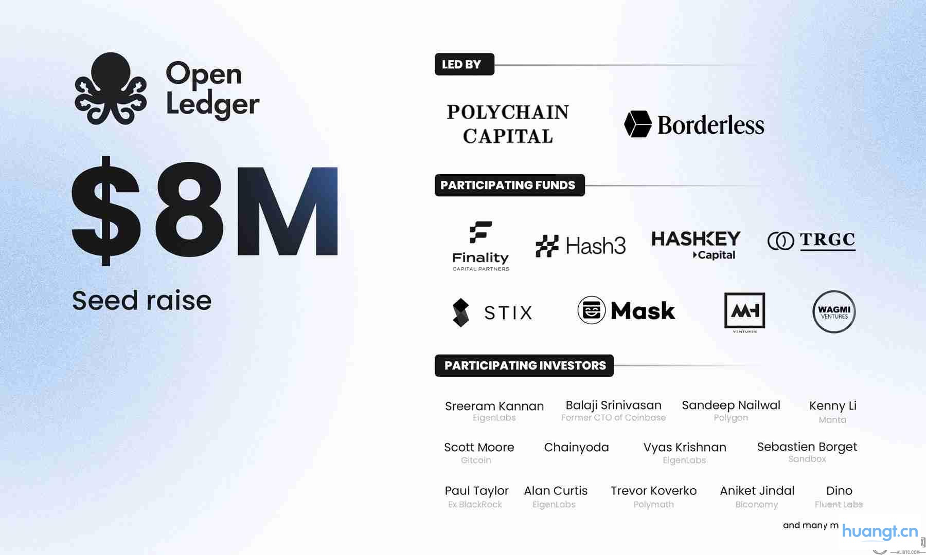 OpenLedger