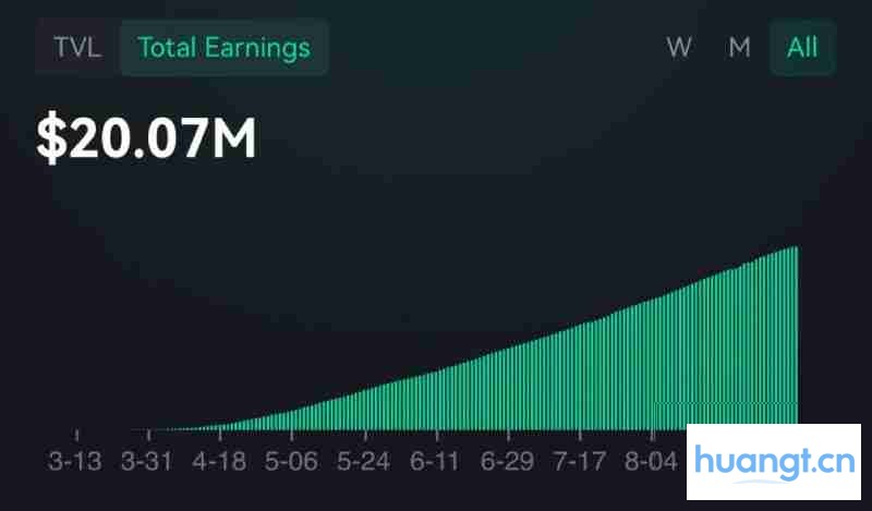 MLP流动性提供者收入