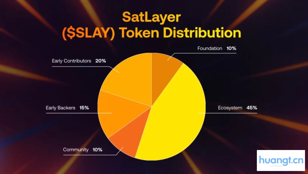 SLAY代币经济学