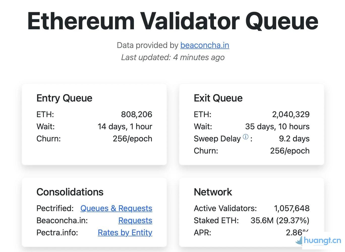 质押危机：Kiln 安全漏洞引发200万枚 ETH 撤离潮 image 0