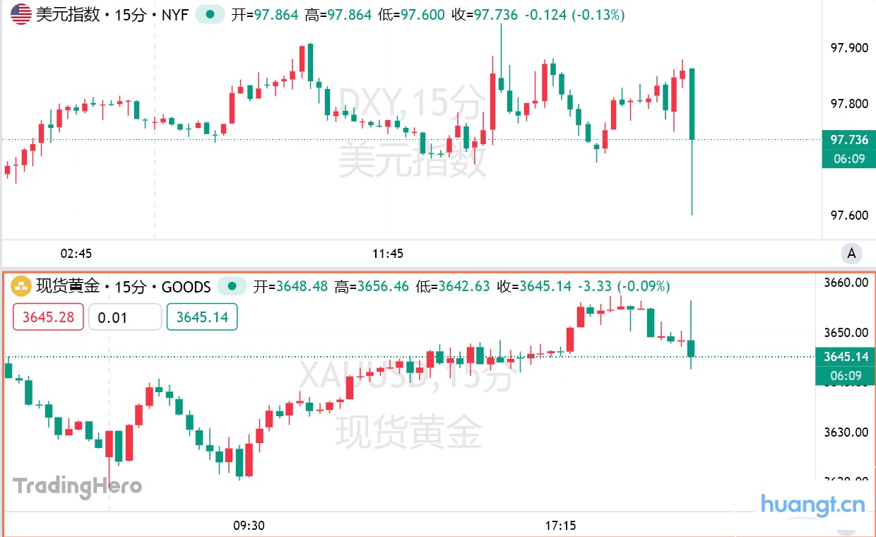 美国8月PPI意外大幅降温，美联储降息50个基点有戏了？ image 0