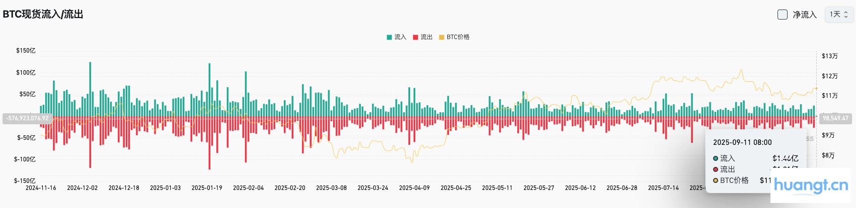 Bitget每日早报（09月11日）｜SEC主席称多数加密代币非证券；Solana DeFi TVL创新高；Aptos今日解锁1131万枚代币 image 2