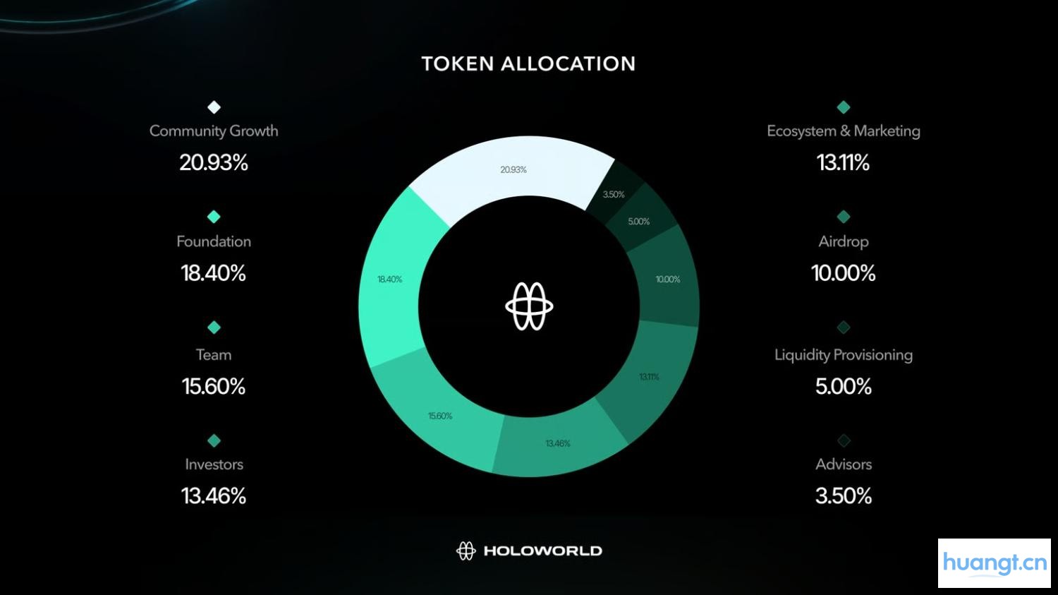 研报｜Holoworld 项目详解& HOLO 市值分析 image 1
