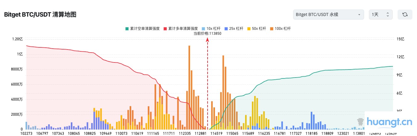 Bitget每日早报（09月11日）｜SEC主席称多数加密代币非证券；Solana DeFi TVL创新高；Aptos今日解锁1131万枚代币 image 1