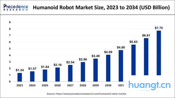 DePAI vs Tesla Bots：谁将掌控机器人技术的未来？ image 5