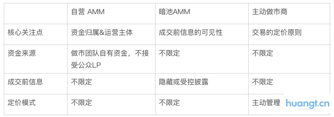 揭秘 Solana「隐形巨鲸」：自营 AMM 如何重塑链上交易 image 3