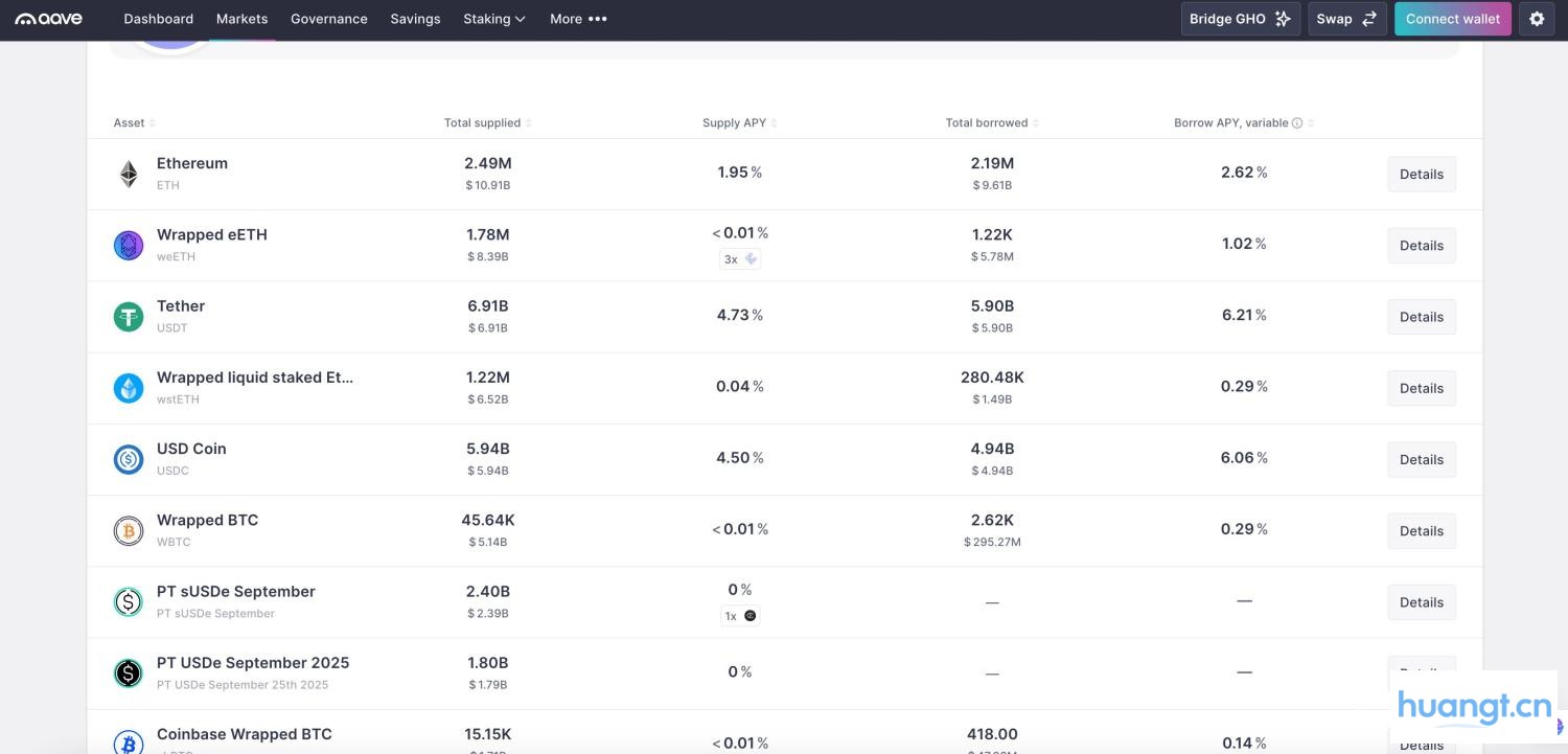 DeFi 小白入门宝典（一）：看 AAVE 大户如何用 1000 万美金通过利差套利获得 100% 的 APR image 0