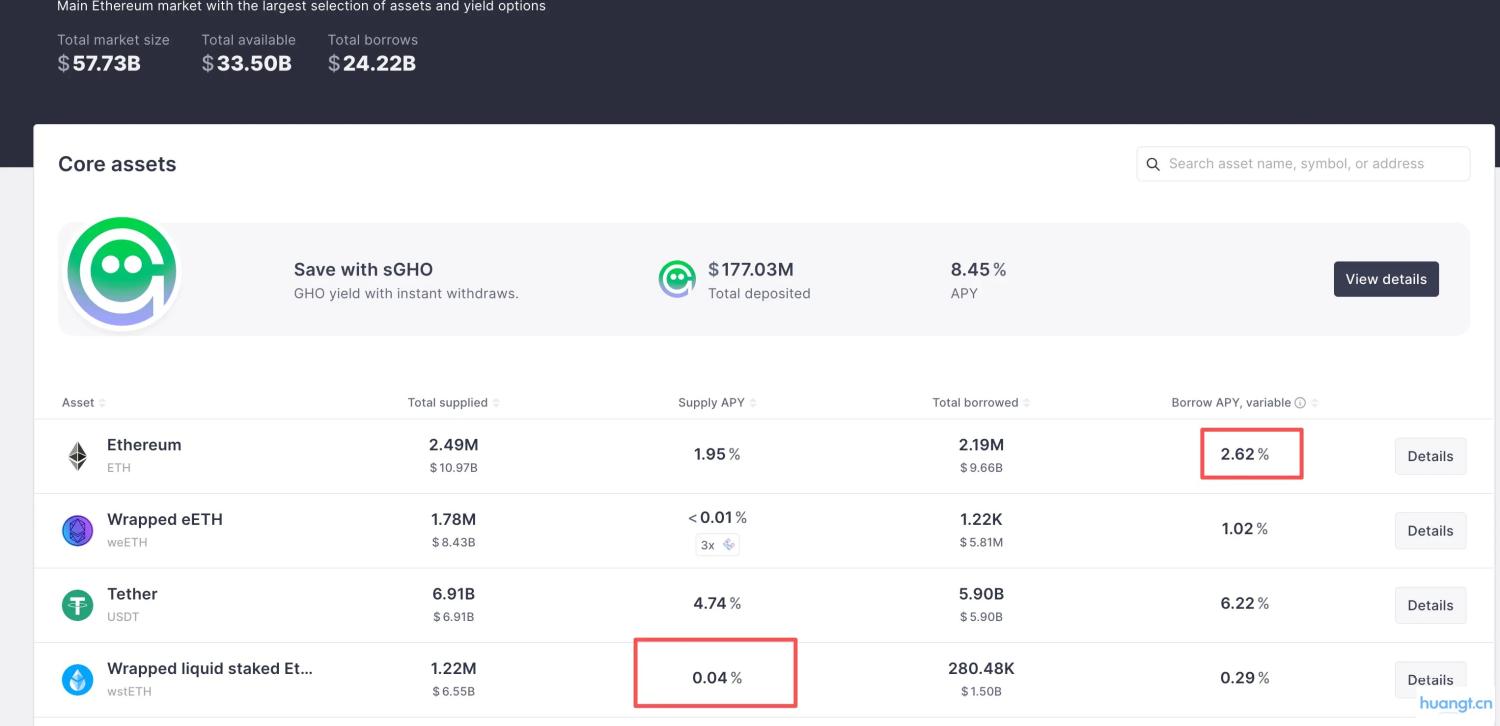 DeFi 小白入门宝典（一）：看 AAVE 大户如何用 1000 万美金通过利差套利获得 100% 的 APR image 3