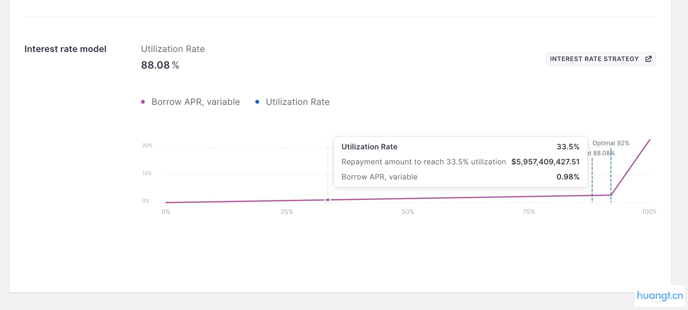 DeFi 小白入门宝典（一）：看 AAVE 大户如何用 1000 万美金通过利差套利获得 100% 的 APR image 1