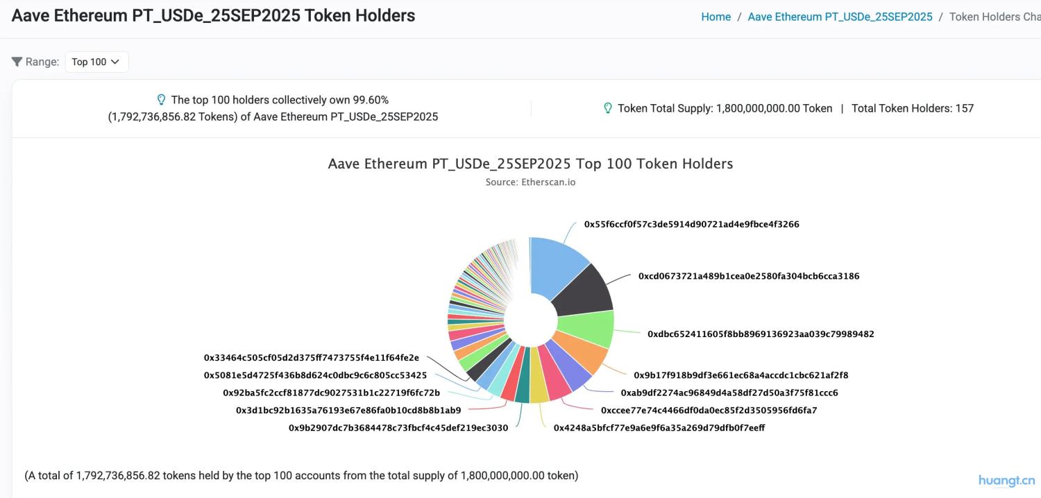 DeFi 小白入门宝典（一）：看 AAVE 大户如何用 1000 万美金通过利差套利获得 100% 的 APR image 4