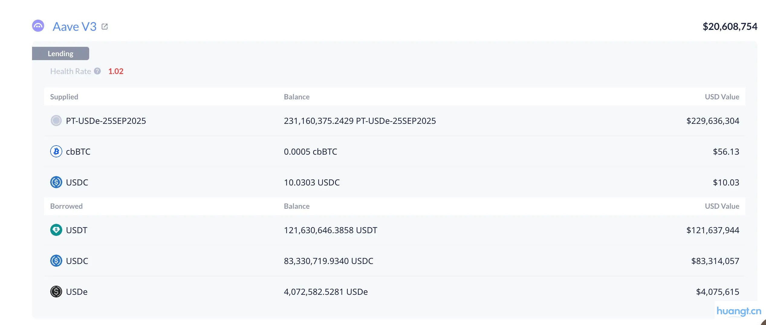 DeFi 小白入门宝典（一）：看 AAVE 大户如何用 1000 万美金通过利差套利获得 100% 的 APR image 6