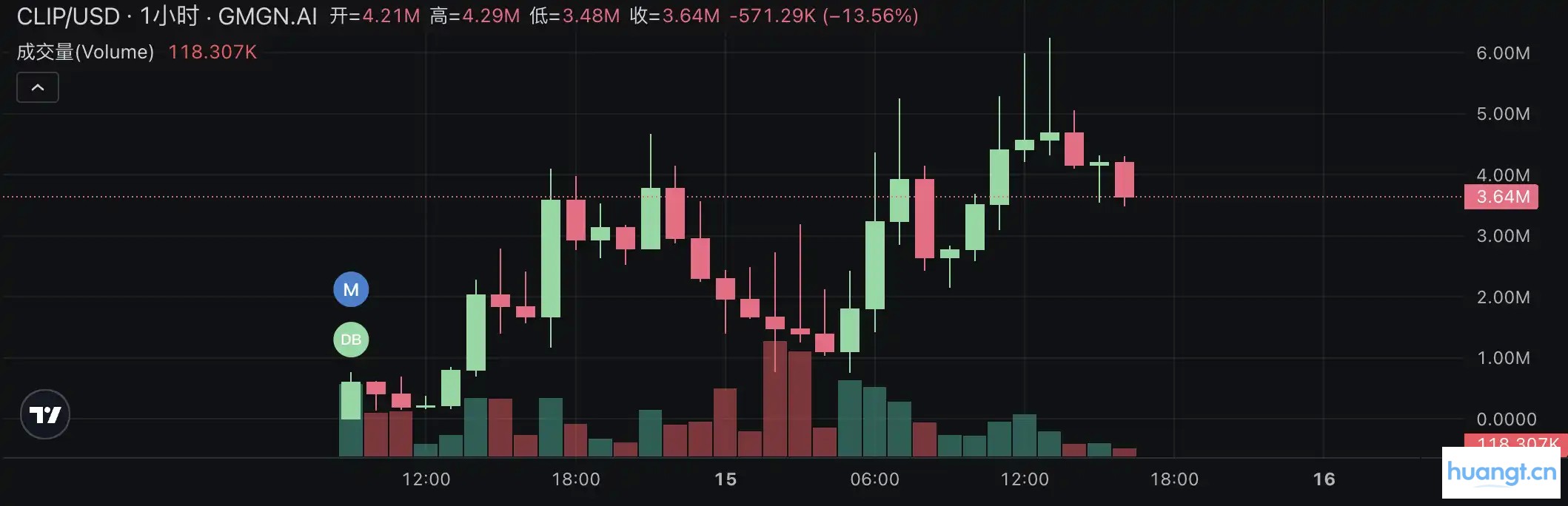 Pump.fun掀起直播发币热潮：速览当前最热门的四个项目 image 9