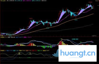 BTC周观察：反弹「盛宴」可能已接近尾声… image 0