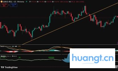 BTC周观察：反弹「盛宴」可能已接近尾声… image 1