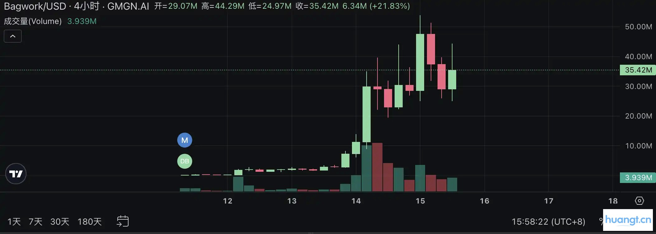 Pump.fun掀起直播发币热潮：速览当前最热门的四个项目 image 1