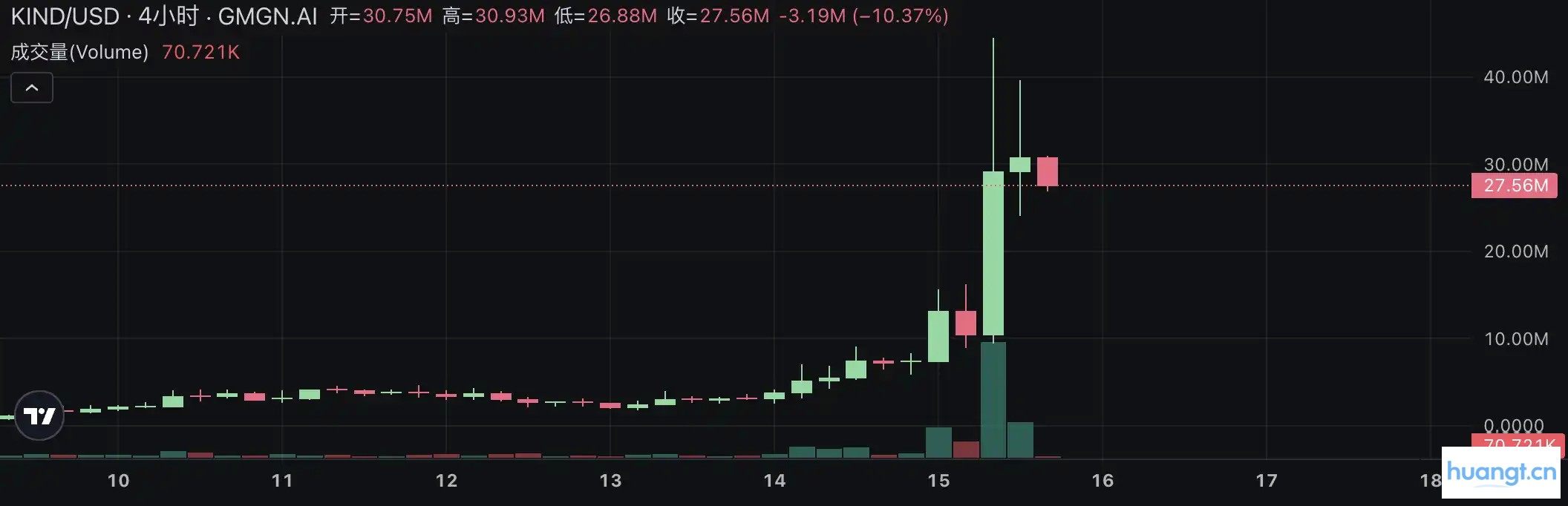 Pump.fun掀起直播发币热潮：速览当前最热门的四个项目 image 3