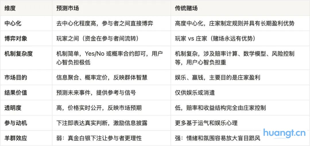 预测市场兴起背后：当meme热潮褪去，注意力正在寻找新赌桌 image 0