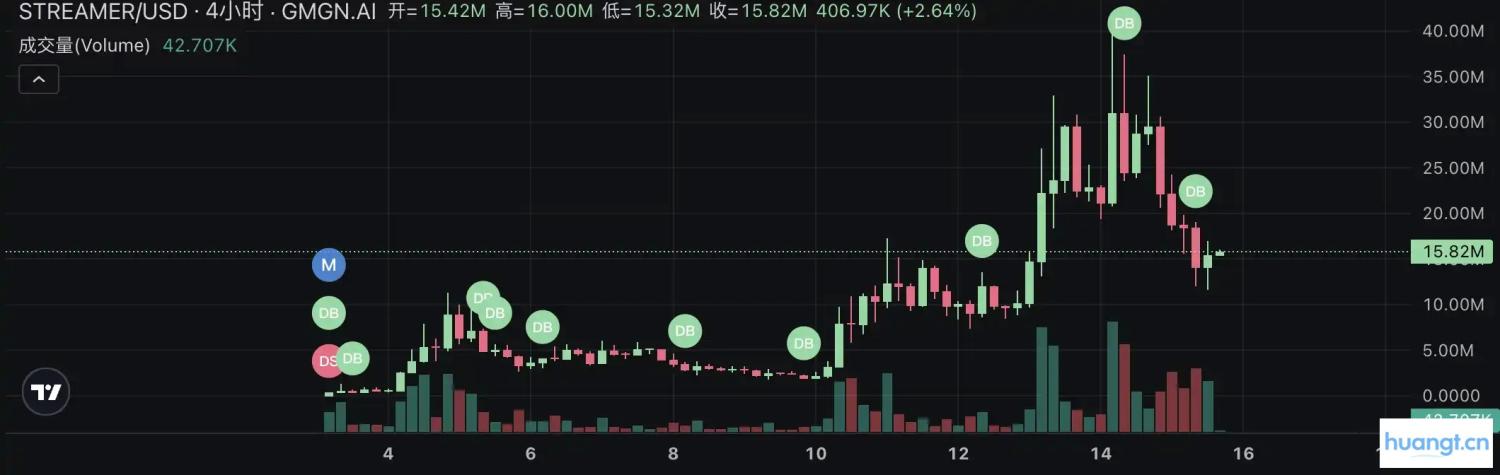 Pump.fun掀起直播发币热潮：速览当前最热门的四个项目 image 5