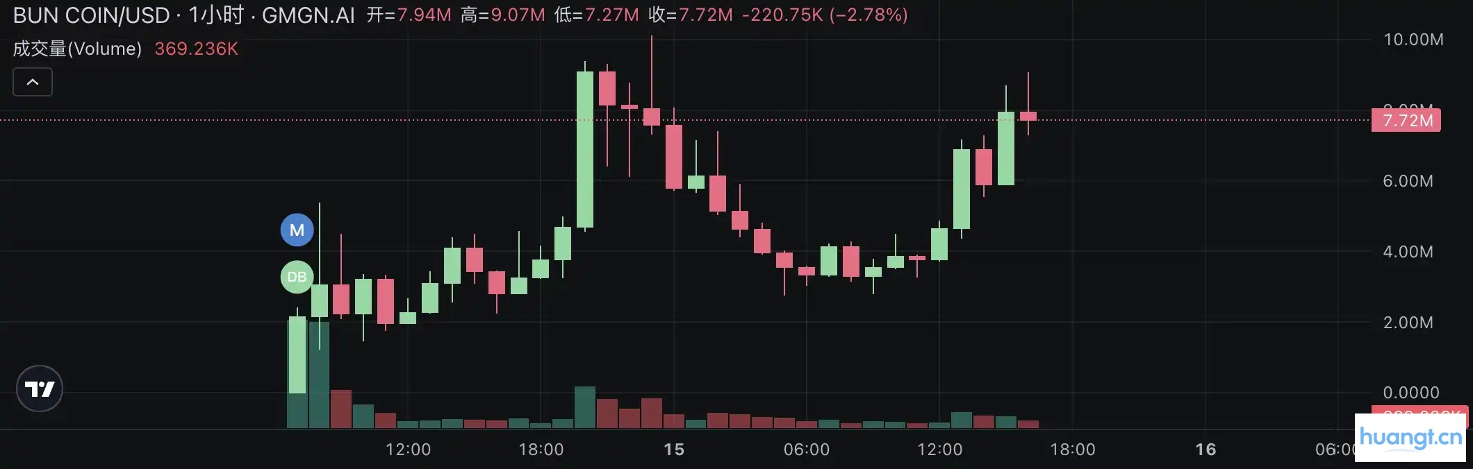 Pump.fun掀起直播发币热潮：速览当前最热门的四个项目 image 7