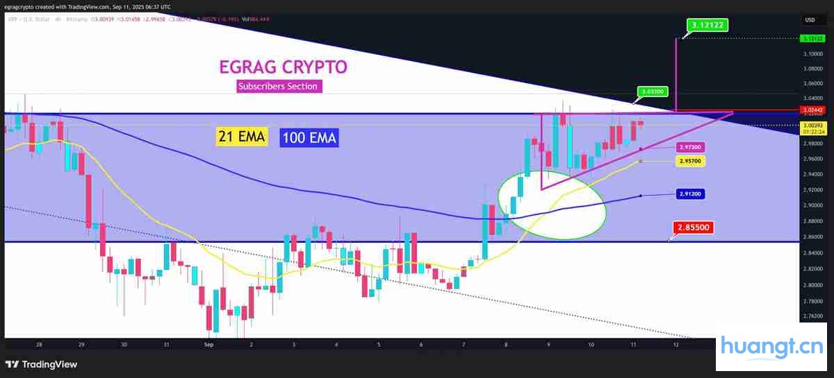 XRP/USD