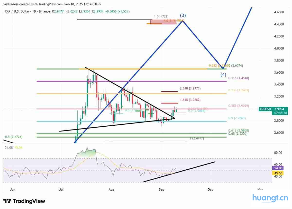 XRP/USD
