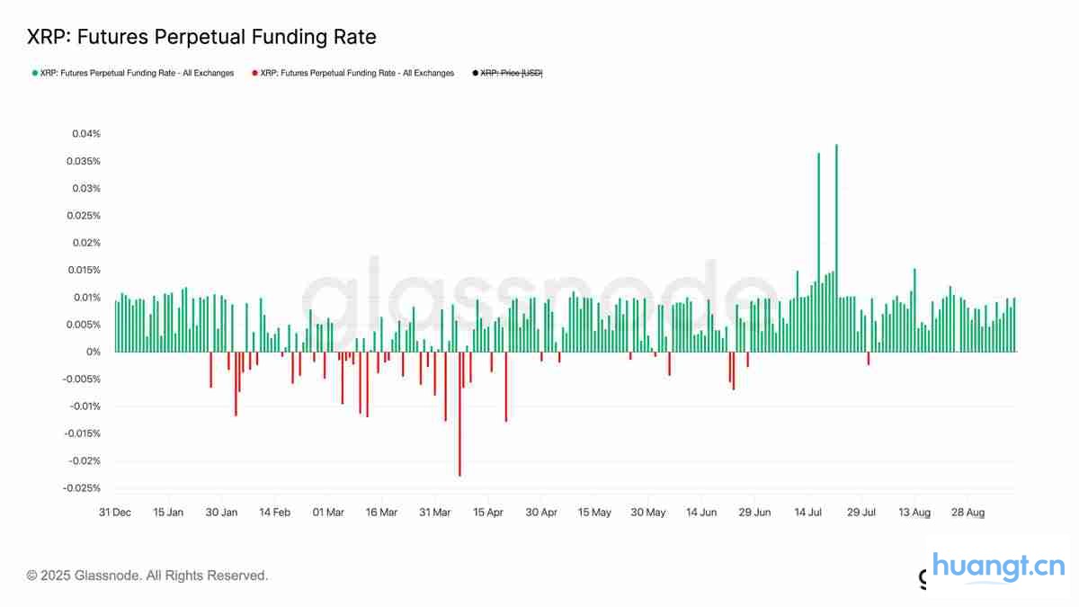 XRP