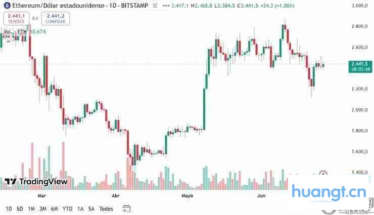 什么是以太坊(ETH)币?ETH价格预测2025-2030年