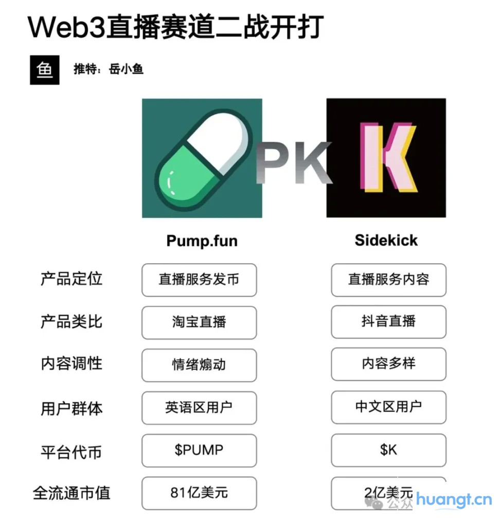 Web3 直播赛道二战开打：如果说 PumpFun 是淘宝直播，Sidekick 就是抖音直播！ image 0