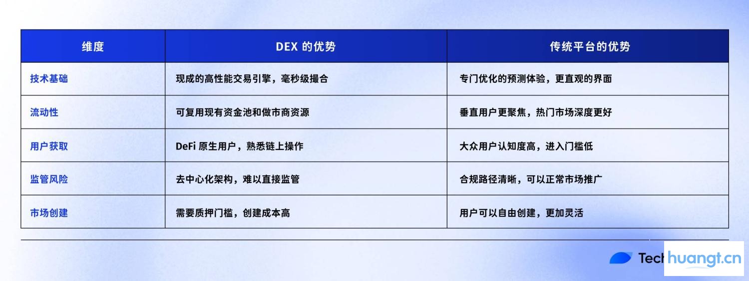 Hyperliquid 新提案：DEX 巨头进军预测市场，联手 Kalshi 挑战 Polymarket image 3